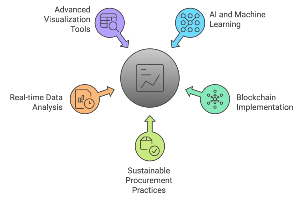 Emerging Trends in Procurement analytics