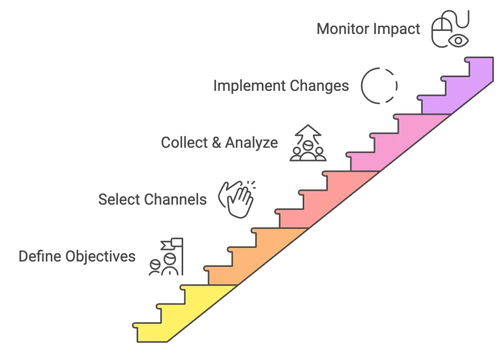 Steps to Implement a Supplier Feedback Loop