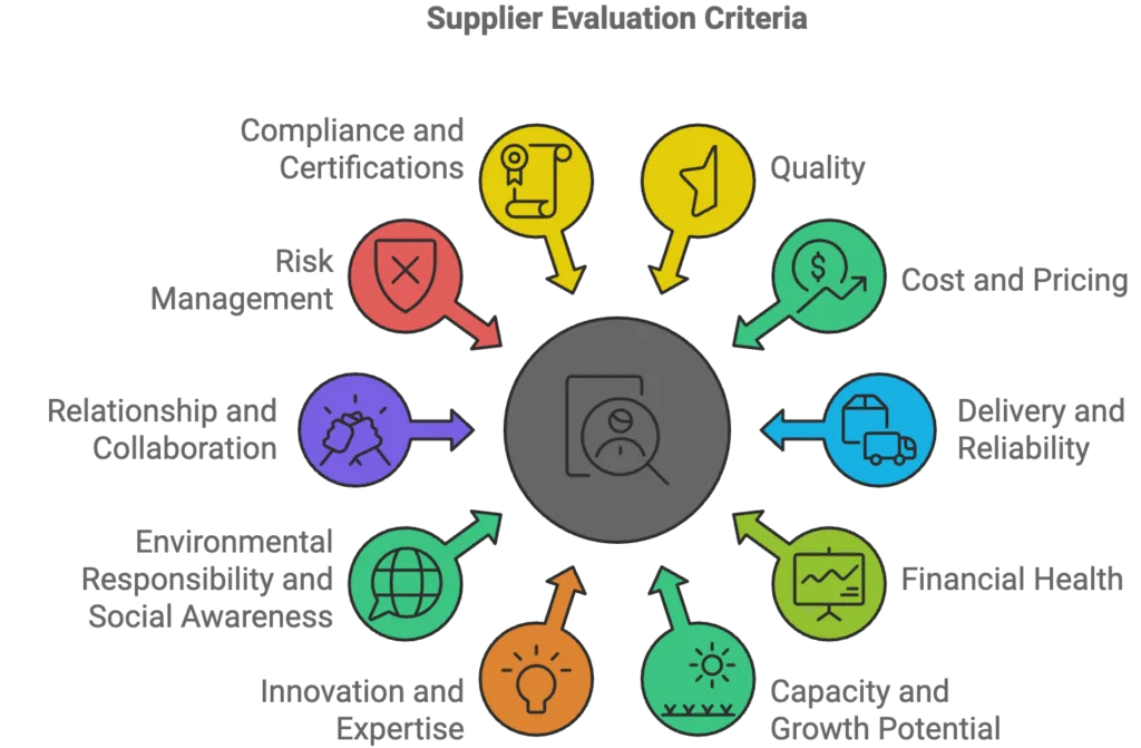 Top 10 supplier evaluation criteria