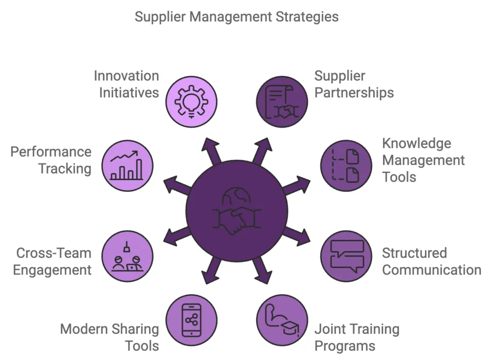 supplier management startegies