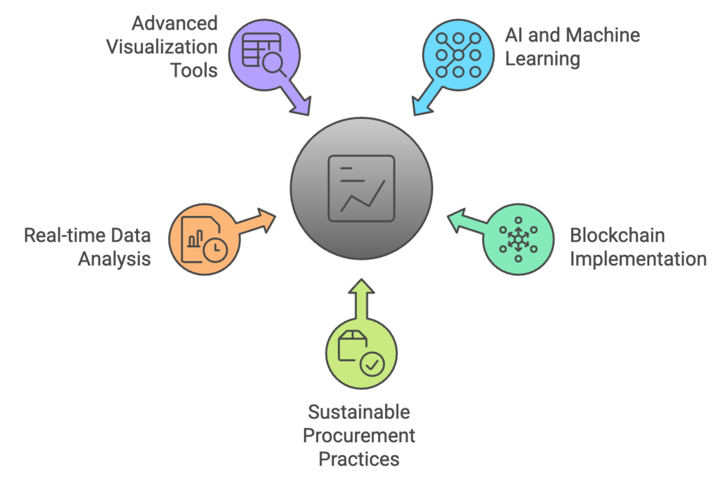 Emerging Trends in Procurement analytics