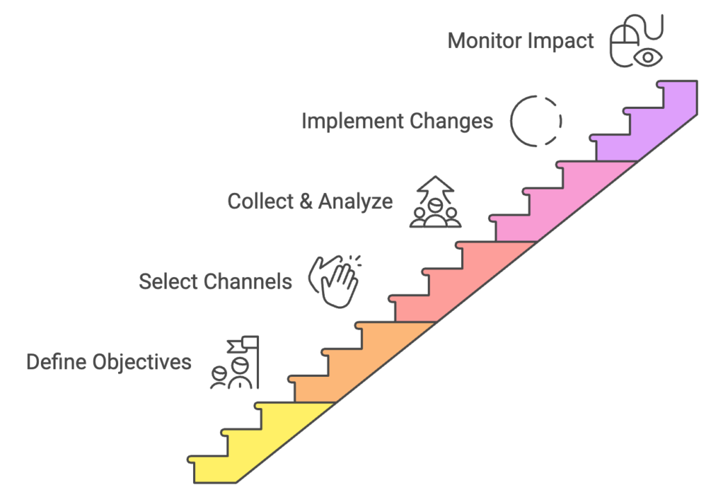 Steps to Implement a Supplier Feedback Loop