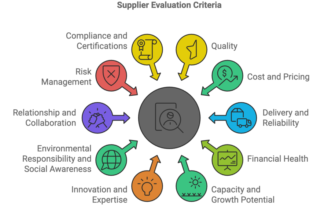 Top 10 supplier evaluation criteria