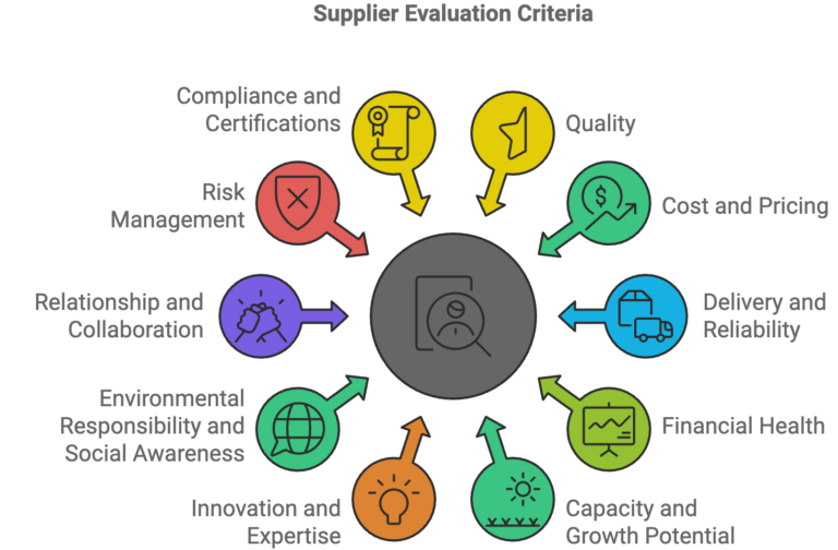 Supplier Evaluation Criteria