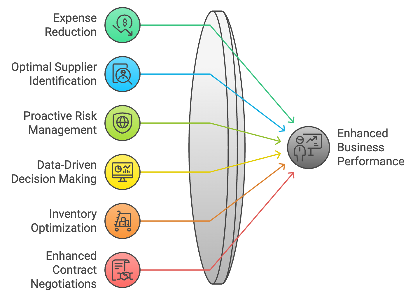 procurement analytics benefits