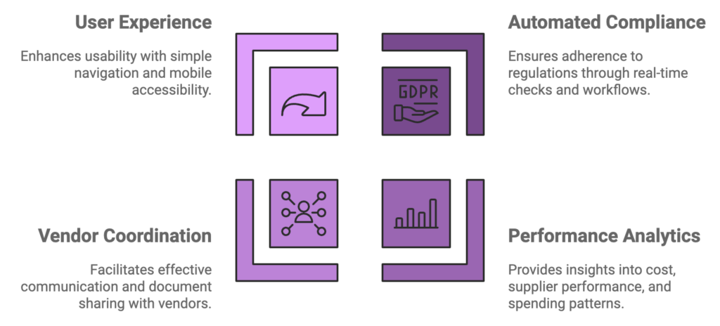 features of a successful eSourcing platform