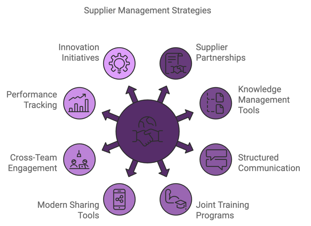 supplier management startegies