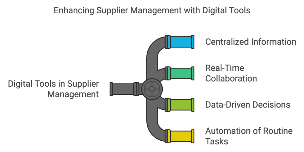 enhancing supplier management with digital tools